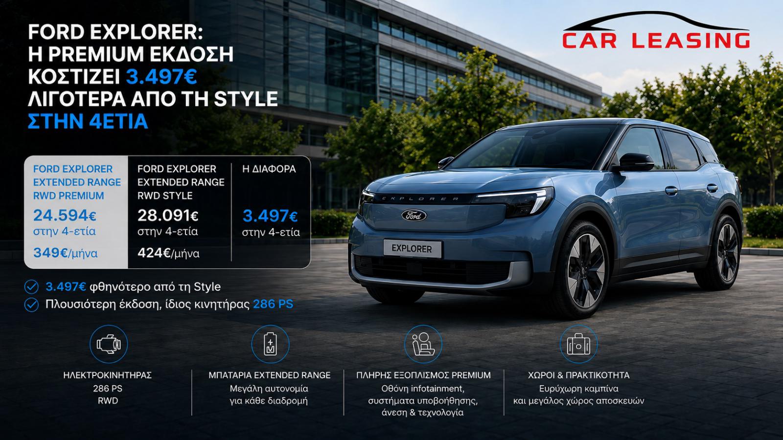 Ford Explorer: Που θα βρείτε την ισχυρότερη έκδοση ως και 3.500 φθηνότερα Ford Explorer: Που θα βρείτε την ισχυρότερη έκδοση ως και 3.500 φθηνότερα